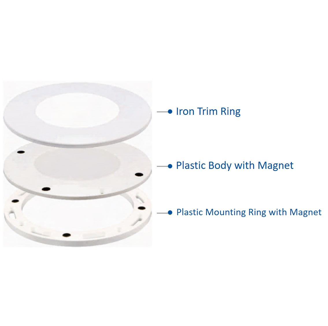 2 in 1 and recess and surface mount