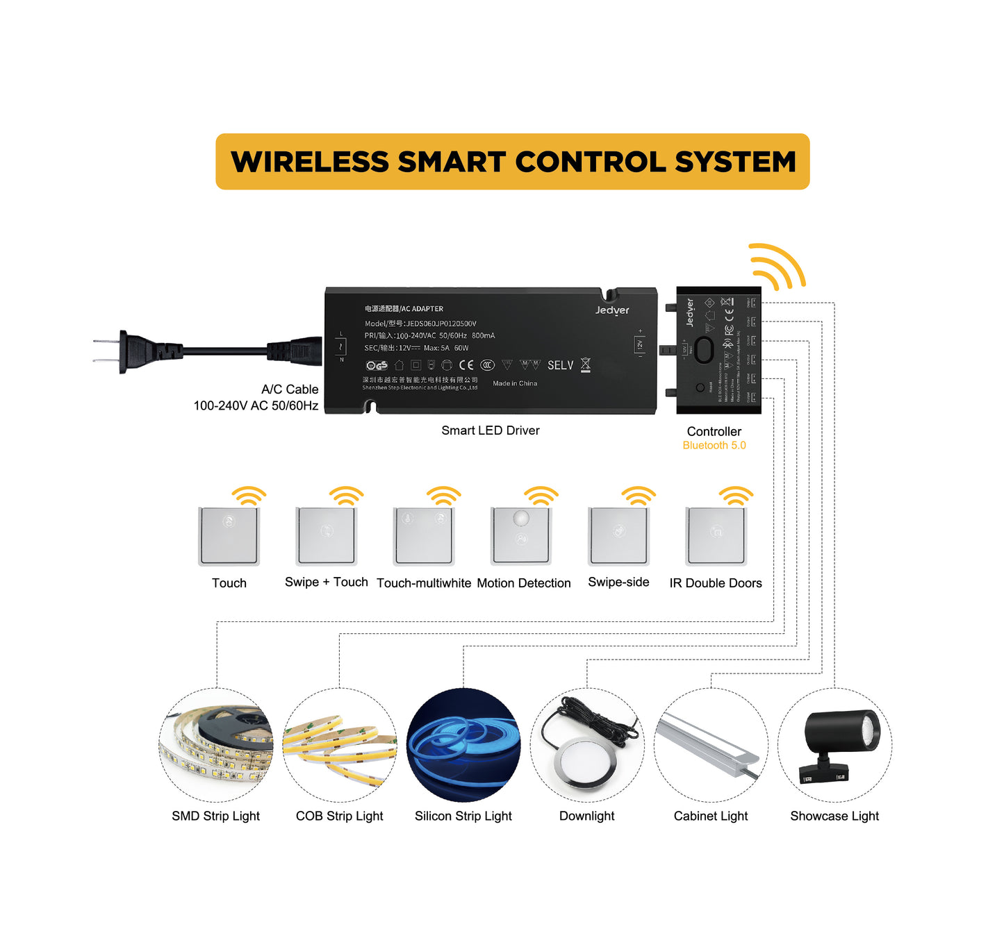 Smart Controller Module series
