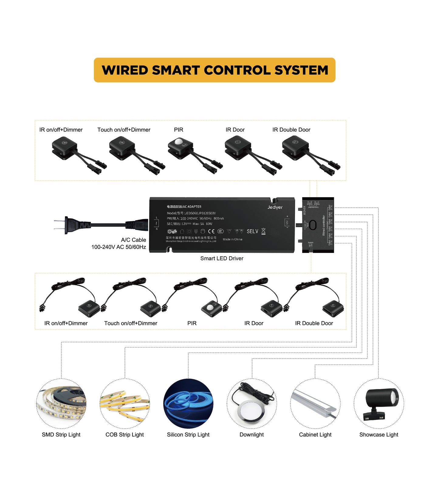 Smart Controller Module series